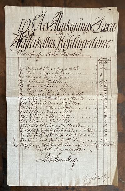 [Västerbotten] ”1795 års markegångs taxa…