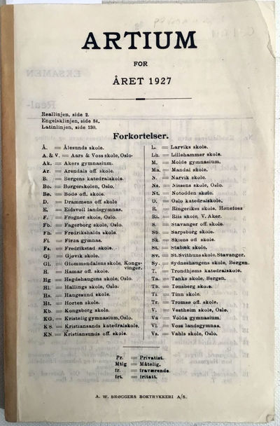 Eksamen artium 1927