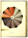 La Reproduction des Couleurs par la...; (photo 1)