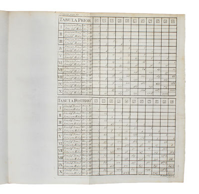 Harmonia Mensurarum, sive Analysis & Sythensis per rationum & angulorum mensuras promotae: accedunt alia Opuscula Mathematica. - ["EARLIEST ATTEMPT TO FRAME A THEORY OF ERRORS"] (photo 5)