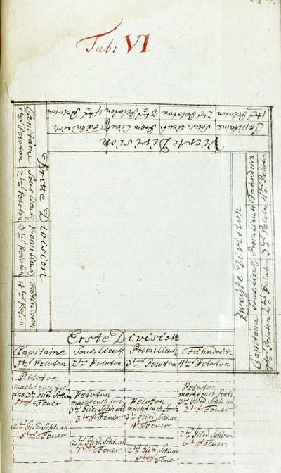 Kriegs Articul; (photo 2)