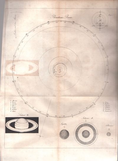 Norsk Folke-Kalender for 1847 + 1848 + 1849 + 1850. (photo 3)