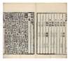 CHŎNUN OKP’YŎN or Jeon-un okpyeon 全韻玉篇 [Jade Chapters for the Complete Rhymes]