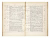 The Gibson Craig Library. Catalogue of the Valuable and very extensive Library of the late James T. Gibson Craig, Esq. (removed from Edinburgh)