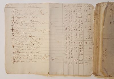 [AMERICANA]. MANUSCRIPT Tax Records for the Town of Quincy, Massachusetts for the year 1813