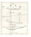 Manuscript on paper on mine surveying, with 12 large & fine folding manuscript plates, heightened in grey, blue, pink, & yellow wash