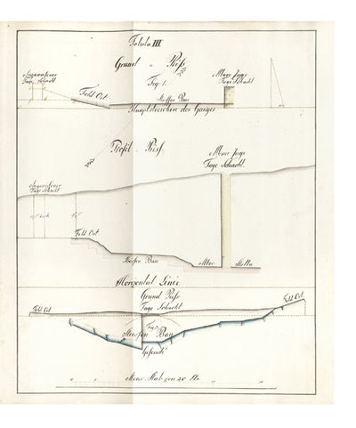 Manuscript on paper on mine surveying, with 12 large & fine folding manuscript plates, heightened in grey, blue, pink, & yellow wash