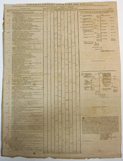 SUPPLEMENT TO THE DAILY ADVERTISER, MONDAY, NOVEMBER 3, 1794