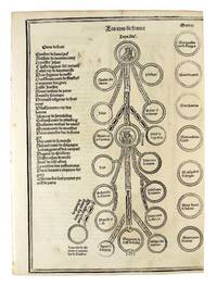 Incunable Leaf from La mer des histoires [aka Rudimentum novitiorum]