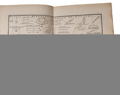 Cours d'architecture qui comprend les ordres de Vignole. Nouvelle & Troisieme Edition. 2 vols. (Title-page on vol. 2: Dictionnaire D'Architecture) - ["THE BEST WORK OF ITS KIND YET ISSUED"] (photo 8)