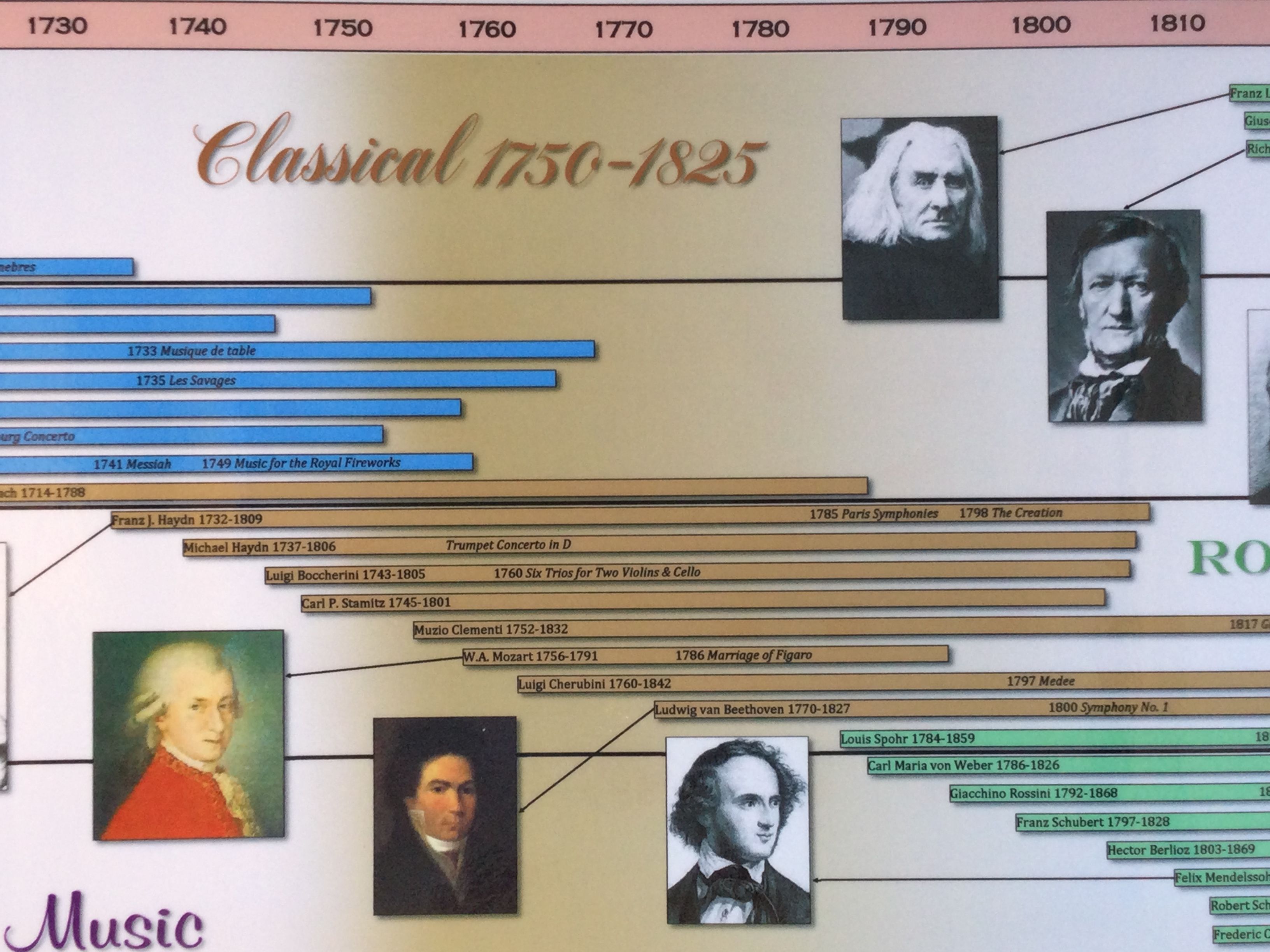 BIBLIO Timeline of Classical Music Laminated Poster by Parthenon