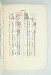 View Image 10 of 11 for PAULINA DE RECTA PASCHAE CELEBRATIONE: ET DE DIE PASSIONIS DOMINI NOSTRI IESU CHRISTI Inventory #ST20613