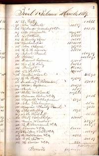 business ledger by illinois ledger book galena hardcover 1883 from main street fine books manuscripts abaa and biblio com business ledger