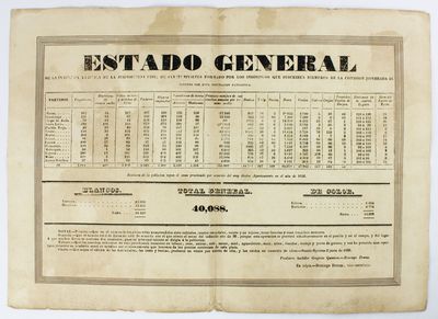 Estado General de la Industria Agricola de la Jurisdicion Civil de Sancti Spiritus Formado por los Individuos Que Suscriben Miembros de la Comision Nombrada al Intento por Esta Diputacion Patriotica [caption title]