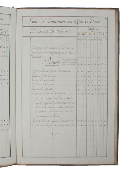 Table des Dimentions des Affuts de Place des Calibres 16, 12 et 8. 1765. (photo 2)