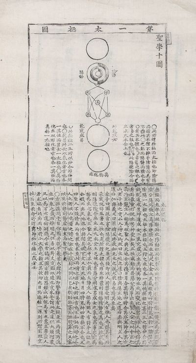 Sheng xue shi tu 聖學十圖 [K: Sŏnghak sipto; Ten Diagrams on Sage Learning]