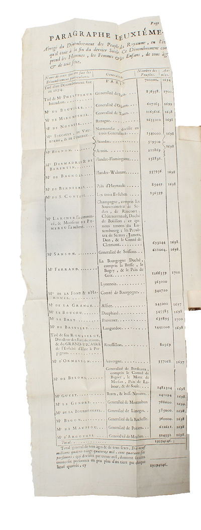 Projet d'une dixme royale. Qui supprimant la taille, Les Aydes, les Doüanes d'une Province à l'autre (...). - ["UNSURPASSED, BEFORE OR AFTER"] (photo 4)