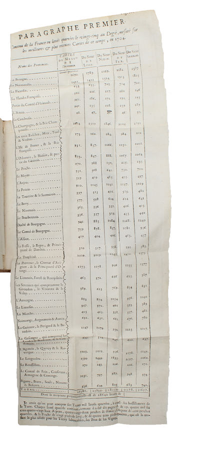 Projet d'une dixme royale. Qui supprimant la taille, Les Aydes, les Doüanes d'une Province à l'autre (...). - ["UNSURPASSED, BEFORE OR AFTER"] (photo 5)