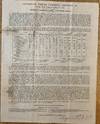 Autograph Letter Signed, Liverpool, December 3, 1846, to William H. Richards, New York, written on two-page Liverpool Prices Current printed circular
