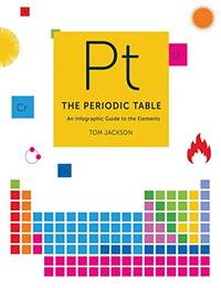 The Periodic Table: A visual guide to the elements