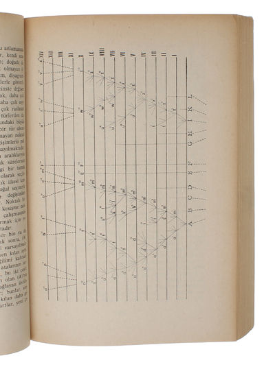 Türlerin Kökeni. - [FIRST TURKISH TRANSLATION OF DARWIN'S 'ORIGIN OF SPECIES'] (photo 3)