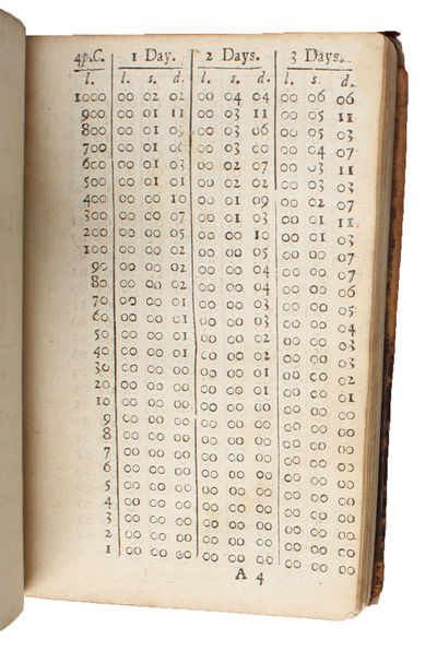 An interest-book at 4, 5, 6, 7, 8 per C. from 1000 l. to 1 l. for 1 day to 92 days, and for 3, 6, 9, 12 months. Exactly examined by John Castaing. - [INITIATING THE LONDON STOCK EXCHANGE] (photo 5)