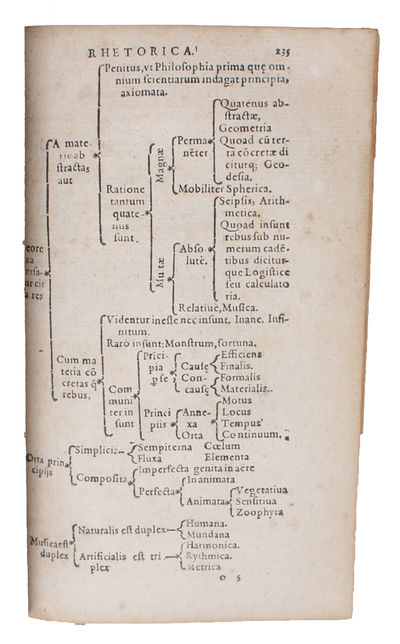 Opera ea quae ad adinventam ab ipso ertem universalem, Scientiarum Artiumque omnium breui compendio, firmaque memoria apprehendendarum, locupletissimaque vel oratione ex tempore pertractandarum, pertinent. Ut et In eandem quorumdam interpretum scripti... - [SPARKING LEIBNIZ' DREAM OF A UNIVERSAL ALGEBRA] (photo 4)