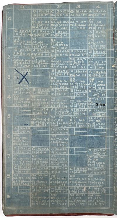 Pair of c.1912 Blueprint Albums...; (photo 14)