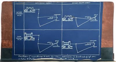 Pair of c.1912 Blueprint Albums...; (photo 2)