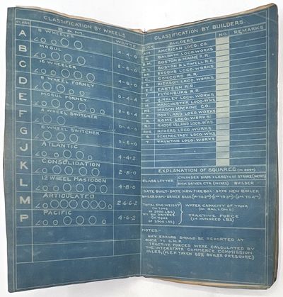 Pair of c.1912 Blueprint Albums...; (photo 20)