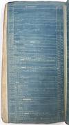 Pair of c.1912 Blueprint Albums...; (photo 22)