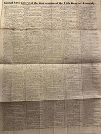List of Acts passed at the first session of the 18th General Assembly. [caption title in one line, followed by descriptions of 286 acts passed during the session, printed in five columns, the first three, printing 59 acts, in much larger type and with more detail than the others]