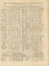 1823 Circular from Marseille-Based Mercantile Firm Fitch Brothers & Co