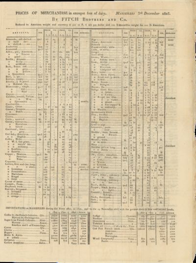 1823 Circular from Marseille-Based Mercantile Firm Fitch Brothers & Co