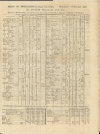 1823 Circular from Marseille-Based Mercantile Firm Fitch Brothers & Co
