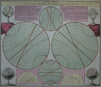 Sphæra Mundi, etc. (Utarbeidet av Johann Gabriel…