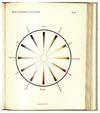 Memoire sur la vision des couleurs...; (photo 0)