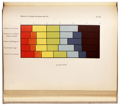 Memoire sur la vision des couleurs...; (photo 1)