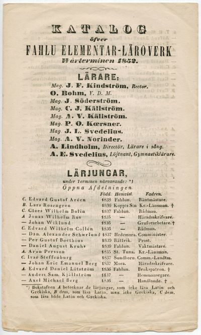 Katalog öfver Fahlu elementar-läroverk…
