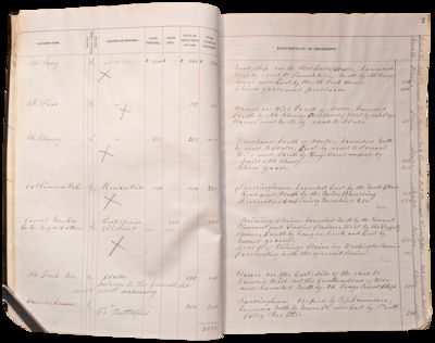 Sears Township Assessment Ledger Book, 1880