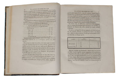 Traité de Méchanique Industrielle, ou exposé de la Science de la Mechanique déduite de L'Experience et de L'Observation; principalement a L'Usage des Manufacturiers et des Artistes; 3 vols. + Planches. (photo 6)