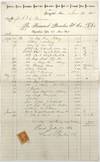 Receipt for George and Charles Merriam from the Publisher and Stationer Samuel Bowles & Co