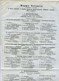 Mappa botanica ex affinitate et analogia: s.…