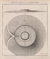 Aperçu sur les canon rayés se chargeant par la bouche et par la culasse et sur les perfectionnements a apporter a l’art de la guerre en 1861. From Mémoires de l’académie des sciences de Turin, Série II, Tome XXII