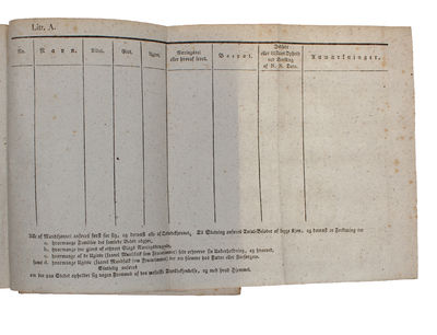Anordning, som bestemmer, hvad Bekiendere af den mosaiske Religion, der opholde sig i Kongeriget Danmark, have at iagttage. Kiøbenhavn, den 29de Marts 1814. (+) Reglement for det mosaiske Religions Samfund i Kiøbenhavn. Kiøbenhavn, den 29de Marts 1814. - [JEWISH EMANCIPATION - THE LETTER OF LIBERTY FOR THE JEWS] (photo 3)