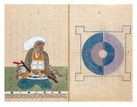 Manuscript on paper, entitled “Kōyō bubi shūran” 甲陽武備集覽 [“Collected Readings on Military Readiness in Kai Province”]