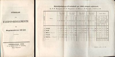 Förslag till exercis-reglemente för regementerne…