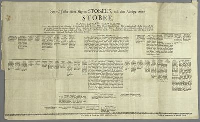 Stam-Tafla öfver Slägten Stobæus, och den Adelige…