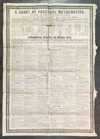 A chart of practical mathematics, for home and school instruction of youth, adapted to every capacity or class of mind