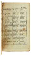 An Easy and Compendious System of...; (photo 2)